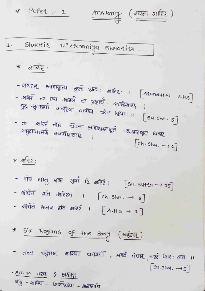 Rachana sharira shloka Bams 1st year 
